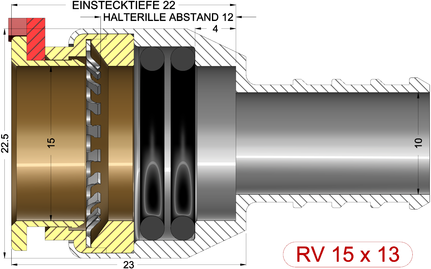 description